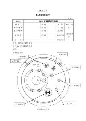 设备操作规程模版.doc