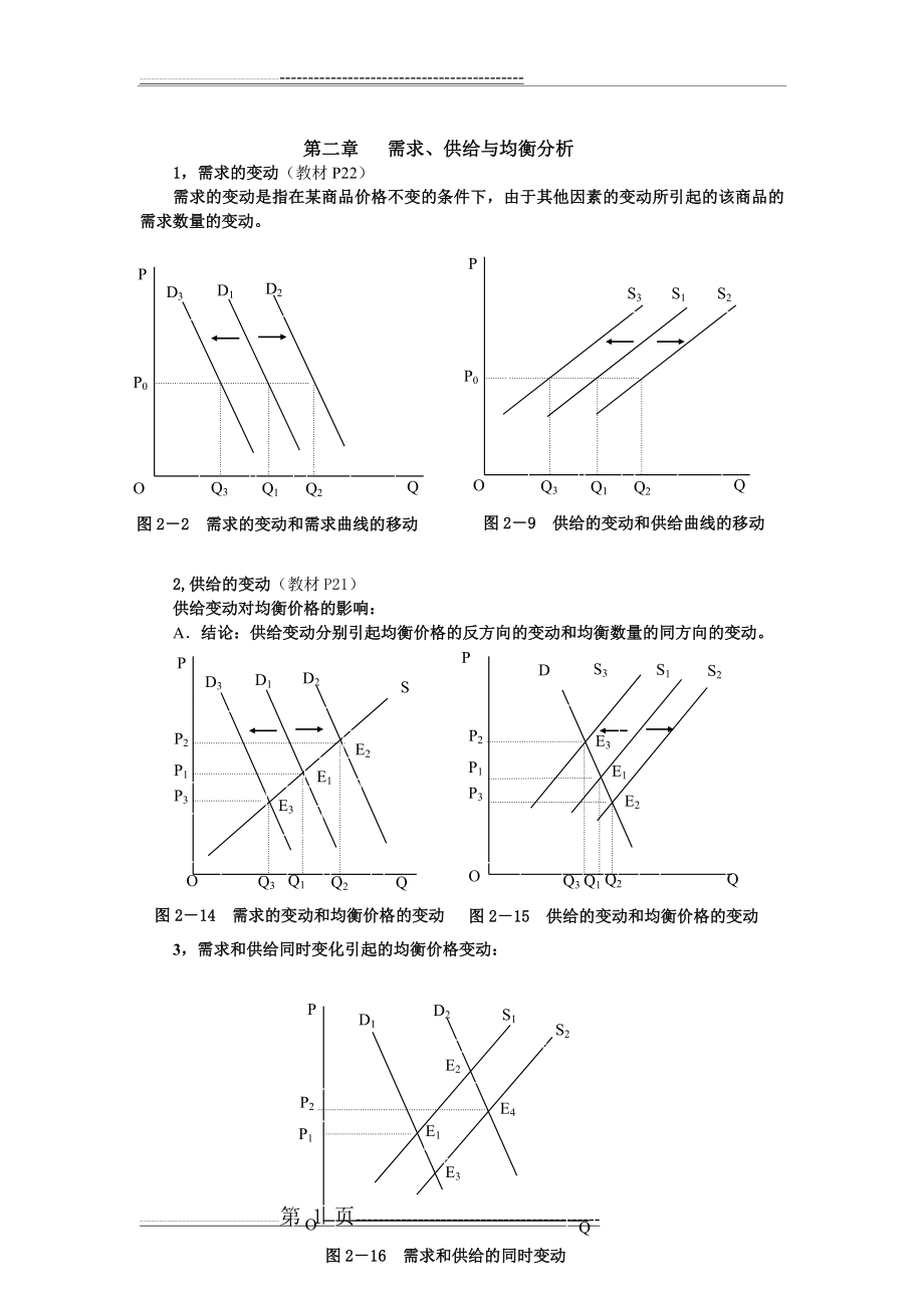 微观经济学中的图示总结(更新)(16页).doc_第1页