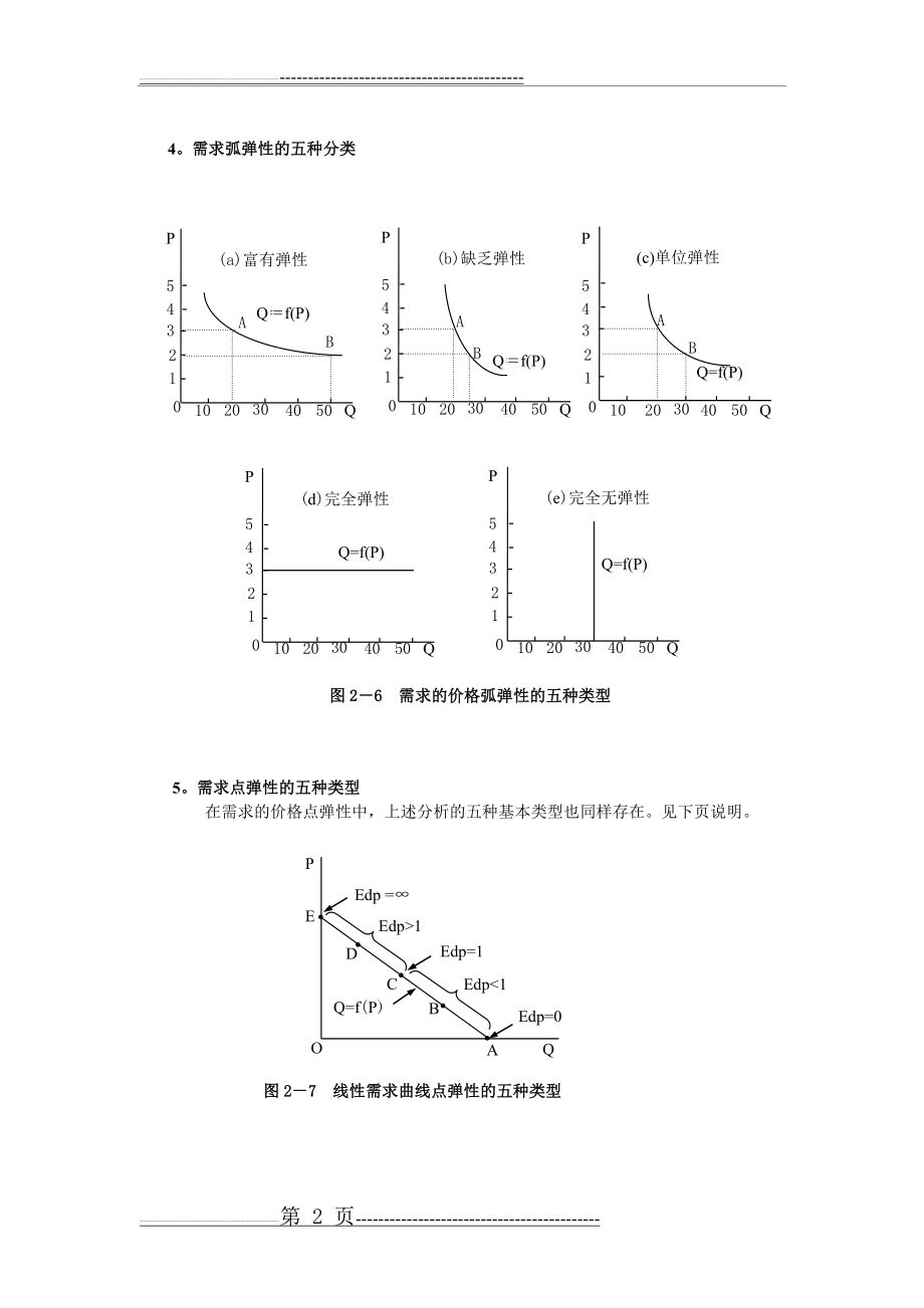 微观经济学中的图示总结(更新)(16页).doc_第2页