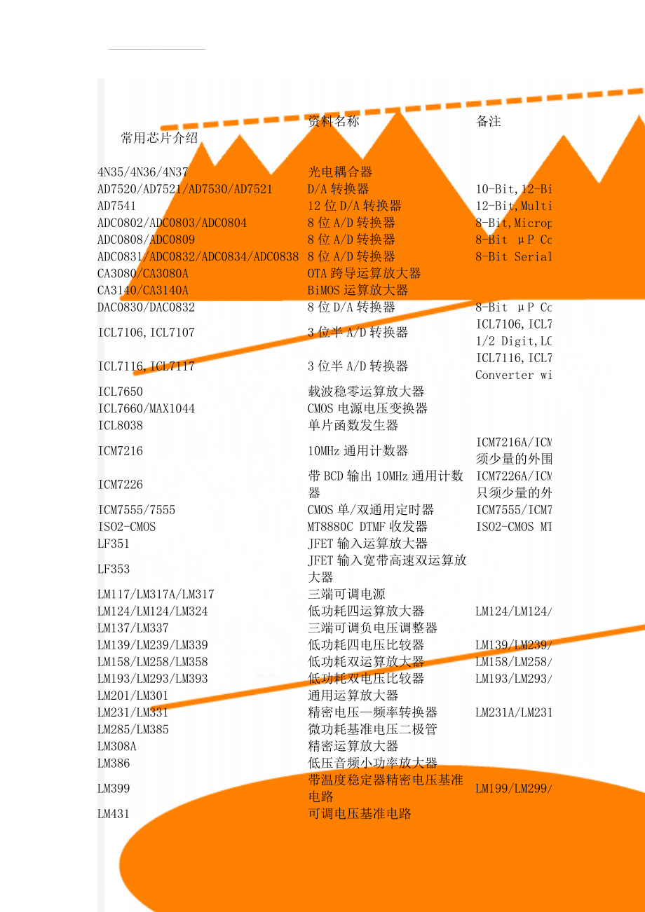 常用芯片介绍(116页).doc_第1页