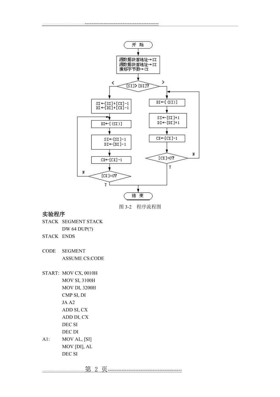 微机原理实验之_分支程序、循环程序设计(6页).doc_第2页