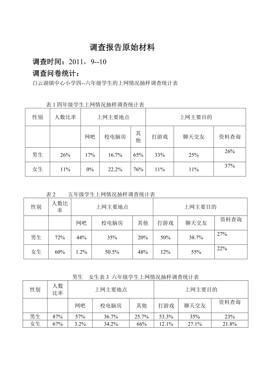 小学生上网情况的调查报告[1].doc_第2页