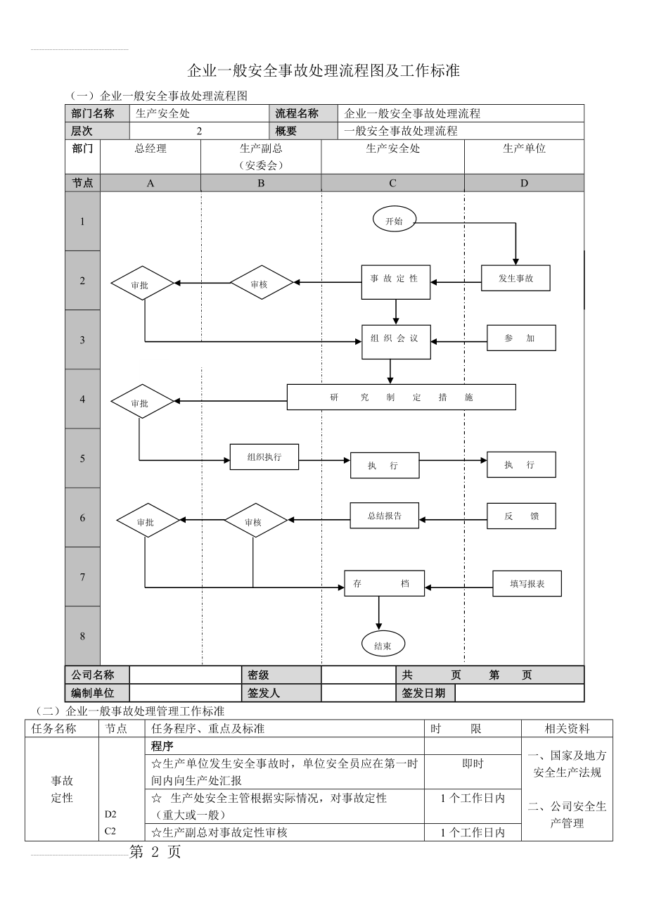 安全事故(一般)处理流程图(3页).doc_第2页