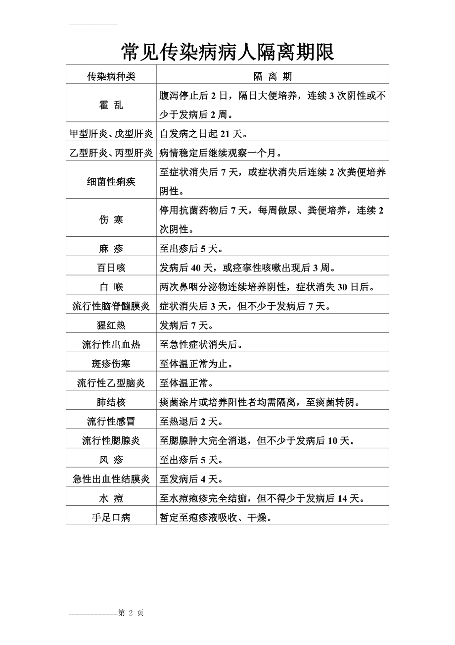 常见传染病病人隔离期限(2页).doc_第2页