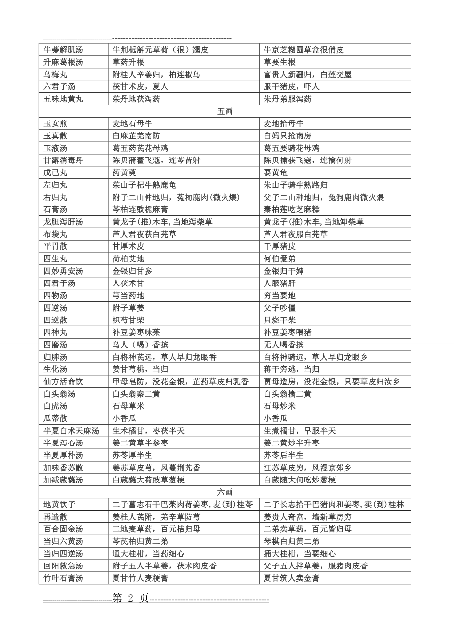 方歌趣味记忆口诀表格(5页).doc_第2页