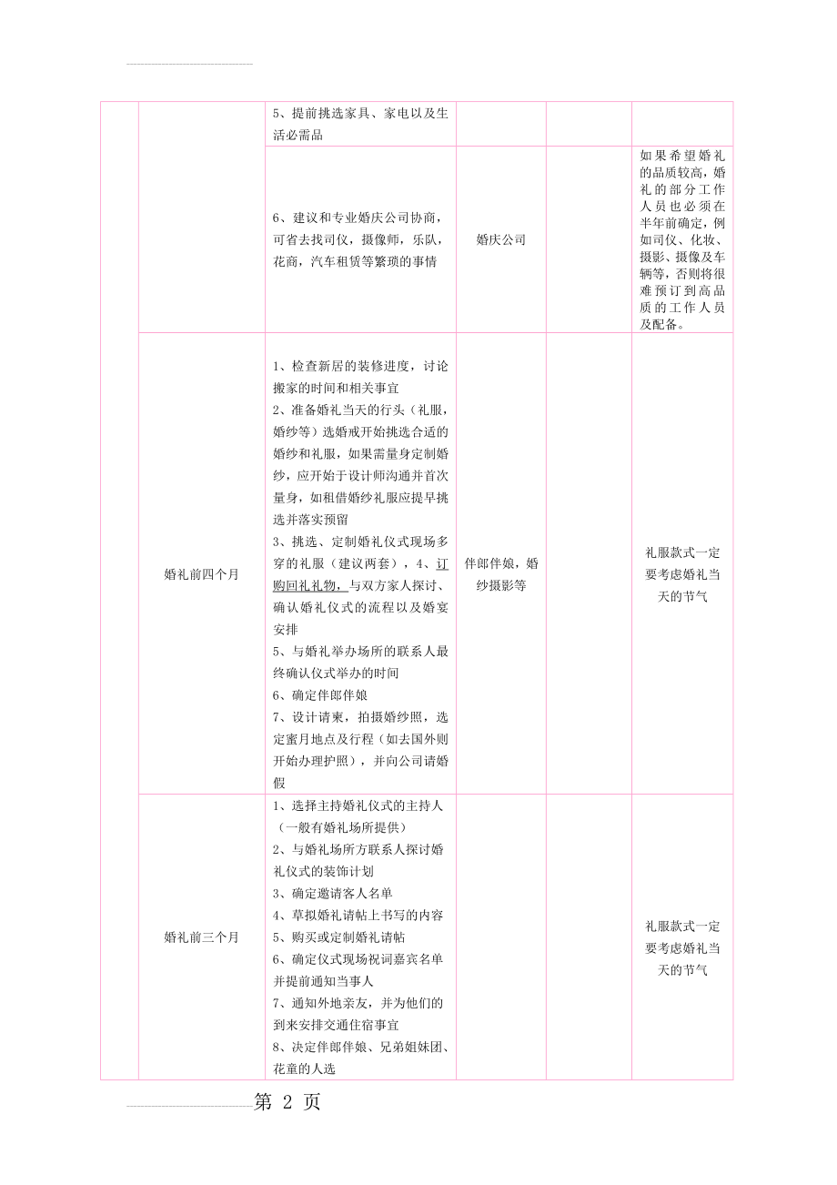 婚礼前期准备流程表(提前一年)(9页).doc_第2页