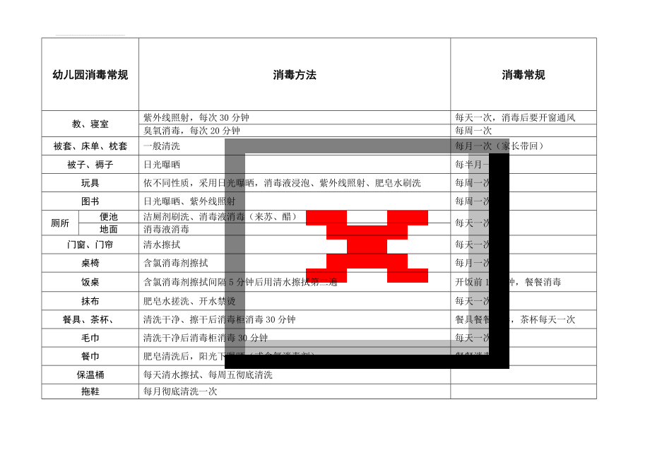 幼儿园消毒常规(3页).doc_第1页