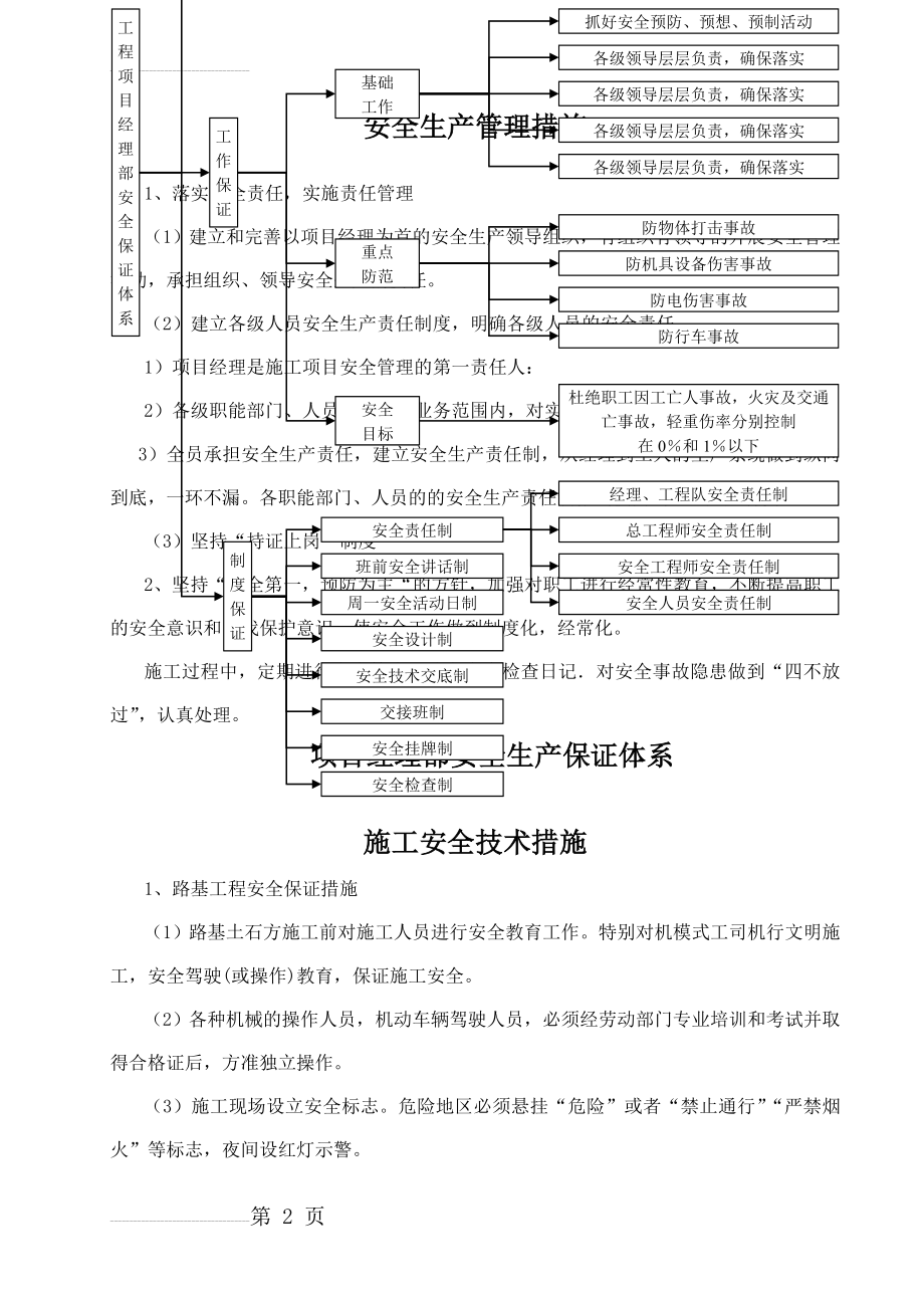 安全生产管理措施(9页).doc_第2页