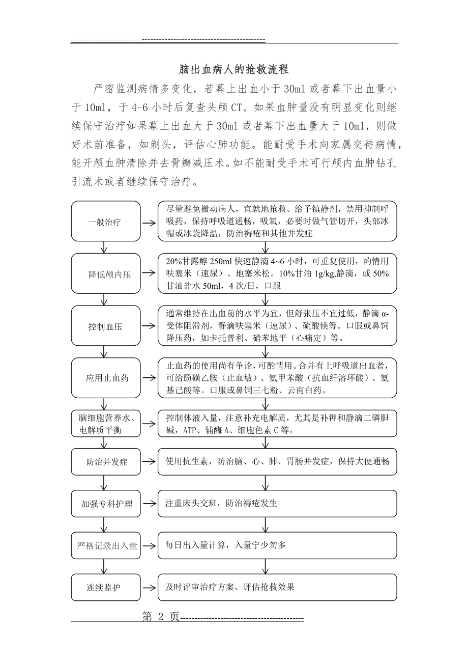 急诊科应急预案及流程(外科)(6页).doc_第2页