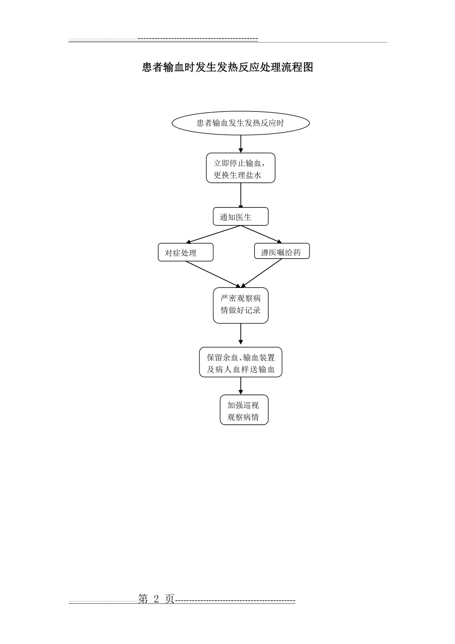 患者输血时发生发热反应的预防与处理流程(2页).doc_第2页