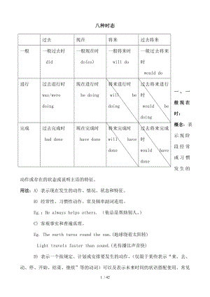 初中英语八种时态大全-版.doc