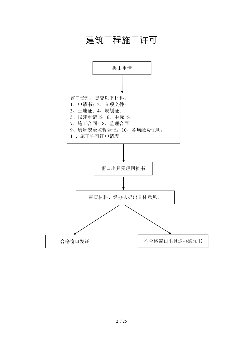 城市房屋拆迁许可证核发.doc_第2页