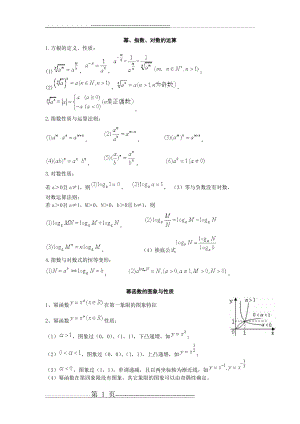 指数、对数公式(2页).doc