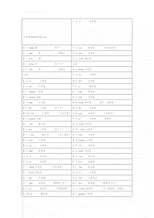 小学常用偏旁部首大全(12页).doc