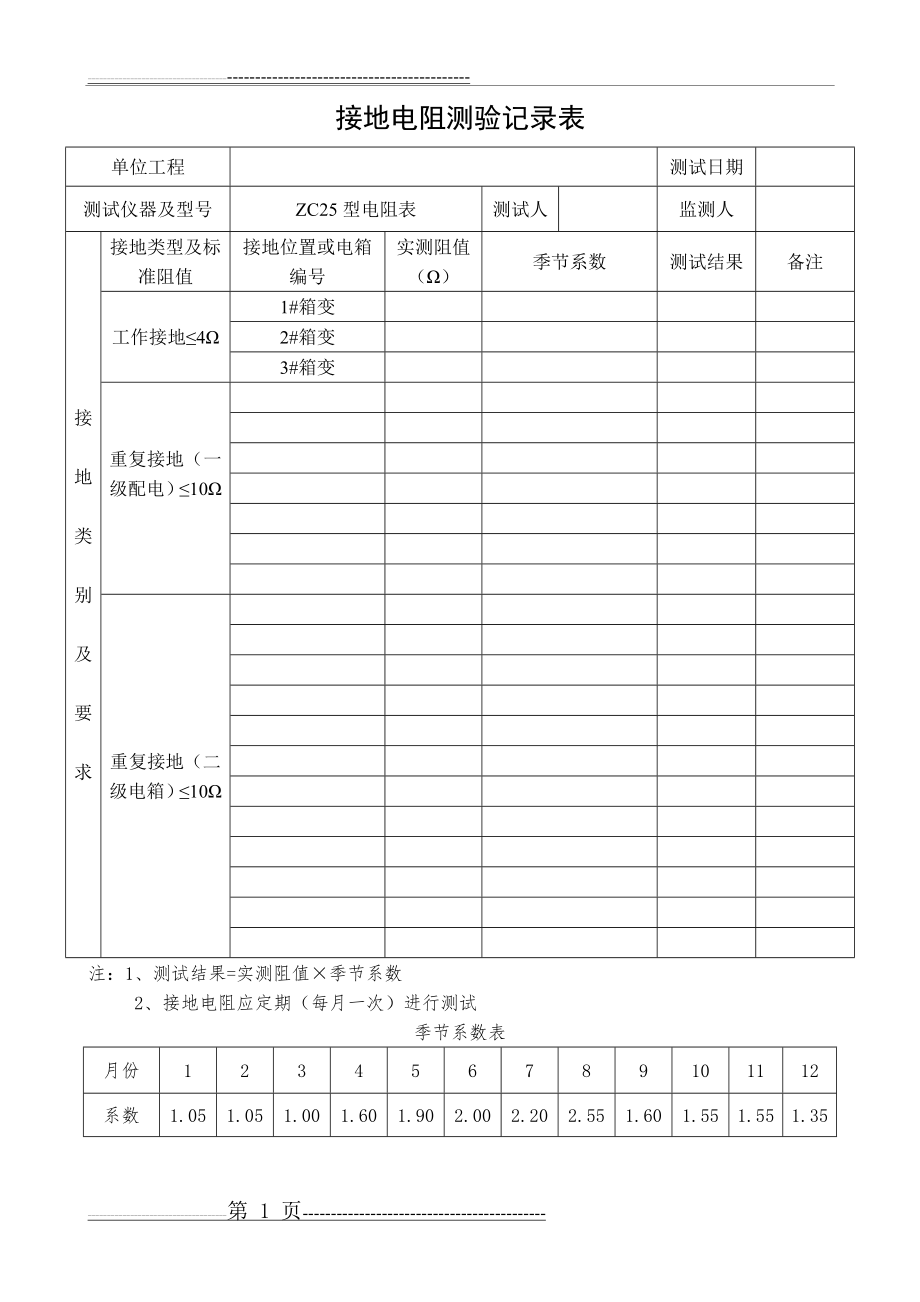 接地电阻测试记录(及季节系数)(1页).doc_第1页