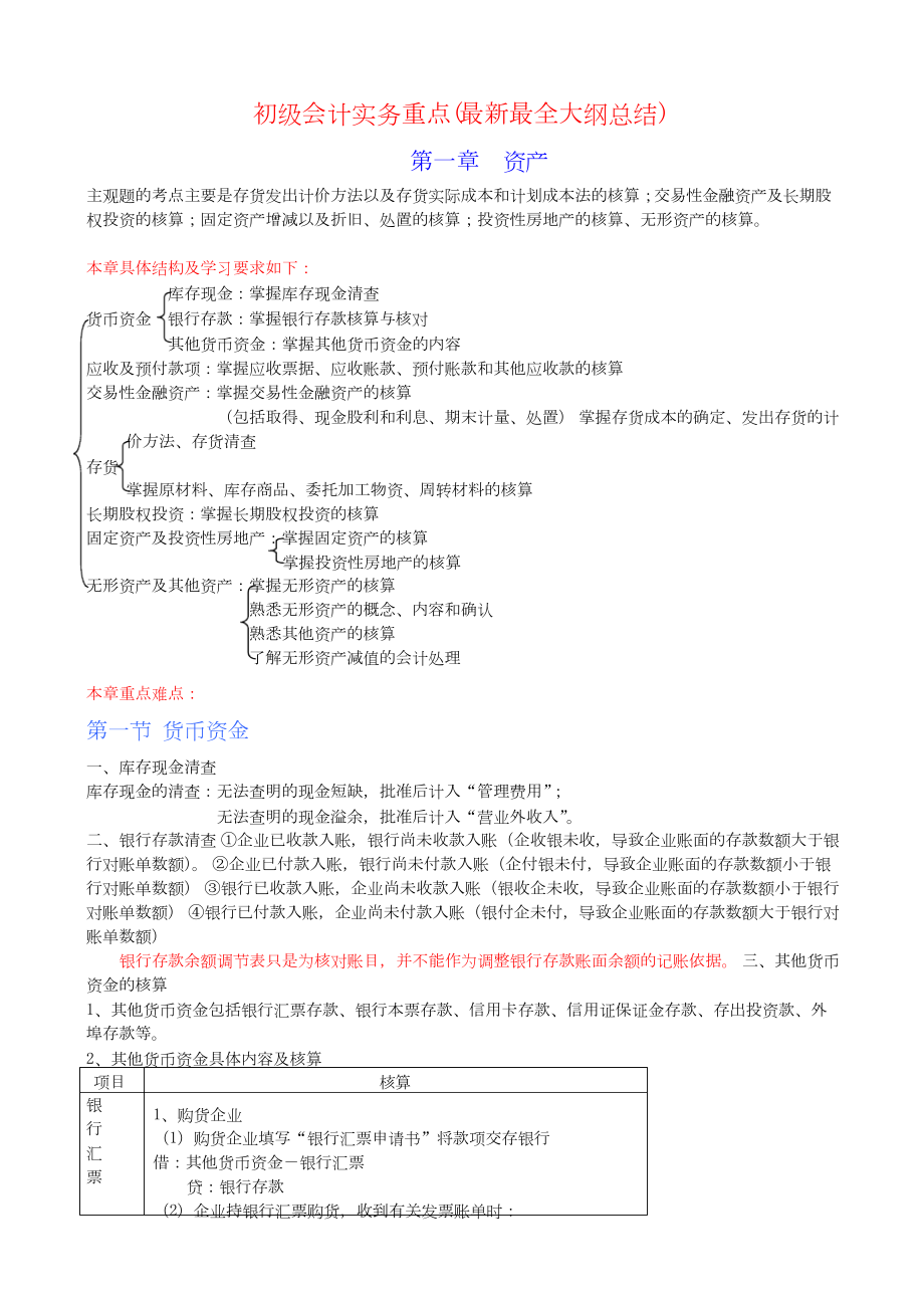 《初级会计实务》重点归纳(最全).docx_第1页
