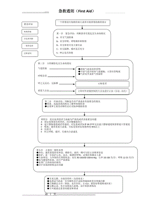 急救流程图(全集)(8页).doc