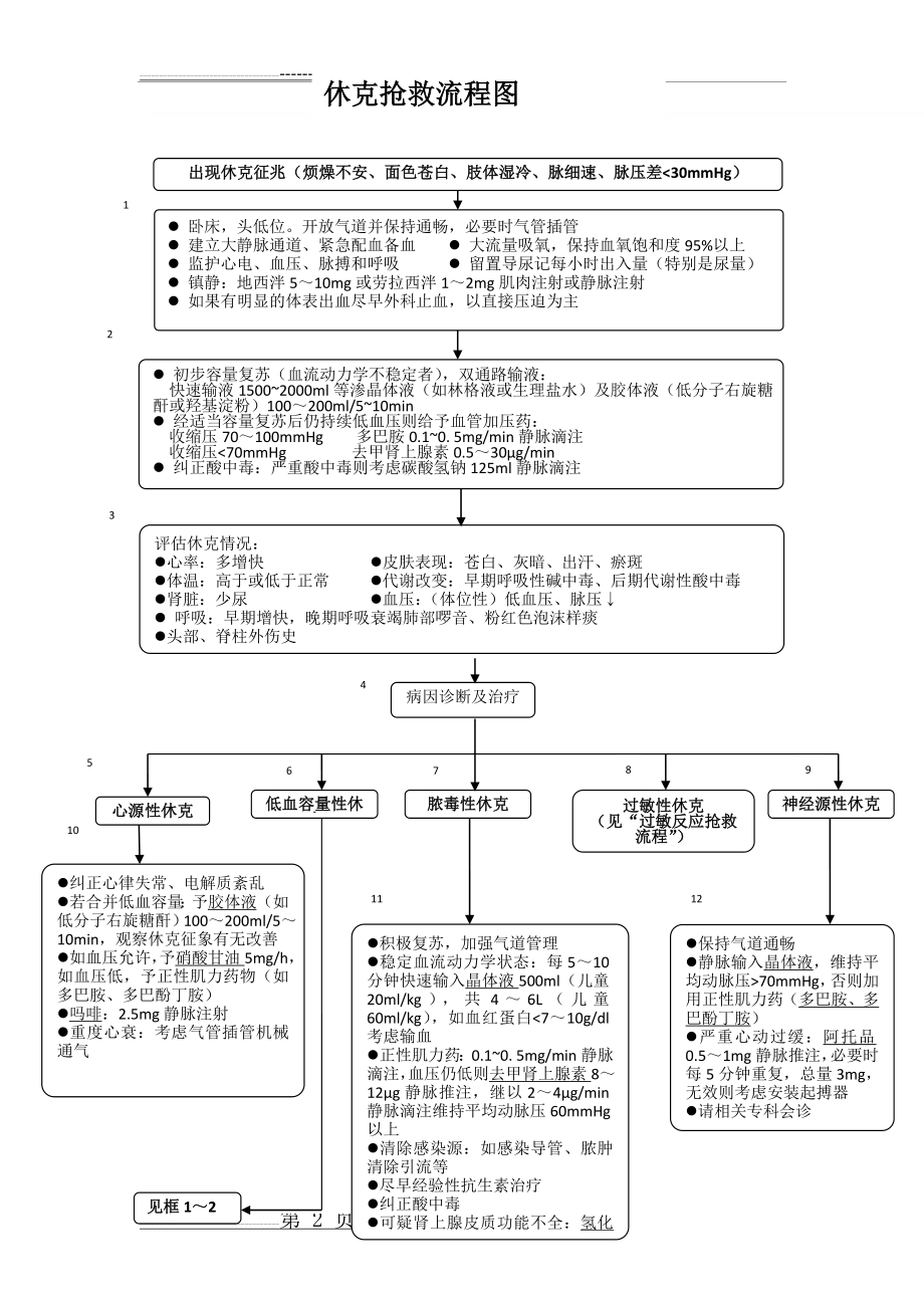 急救流程图(全集)(8页).doc_第2页