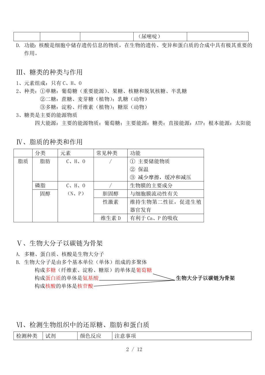 高一生物必修一知识点总结人教版87838.doc_第2页