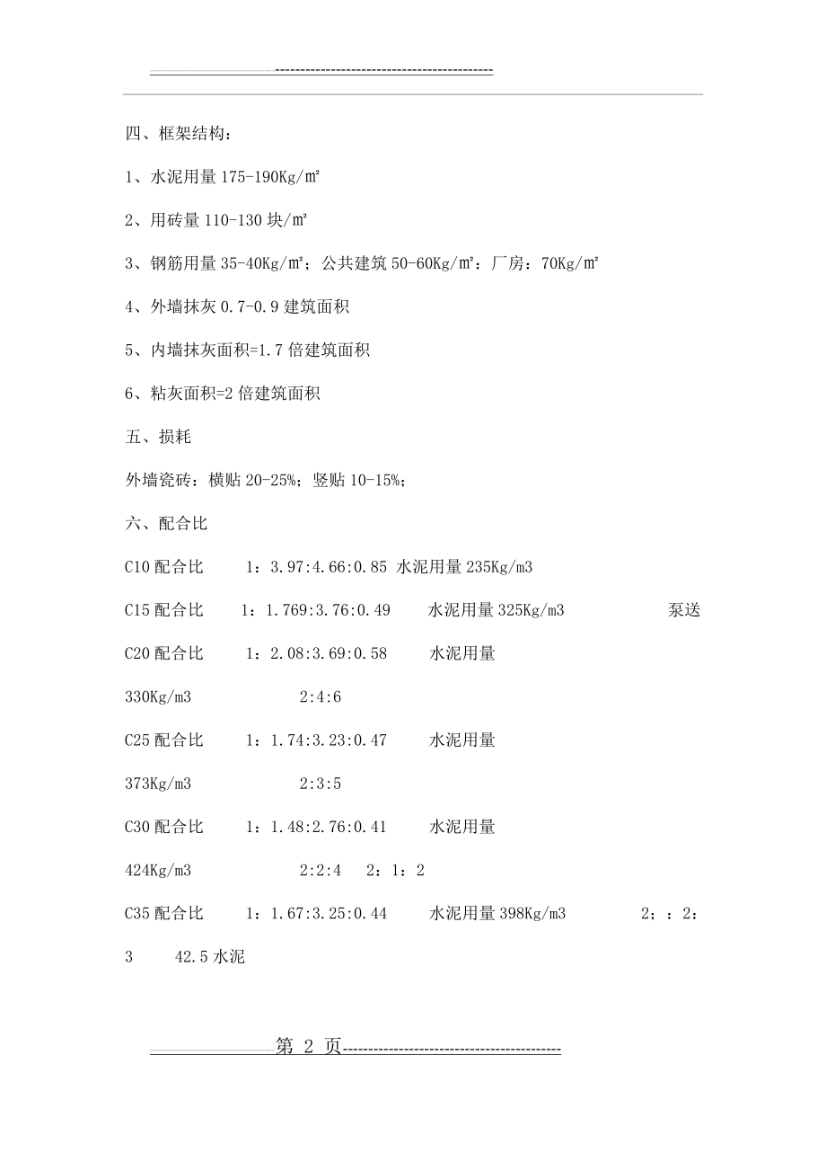 建筑材料每平方米用量及费用(17页).doc_第2页