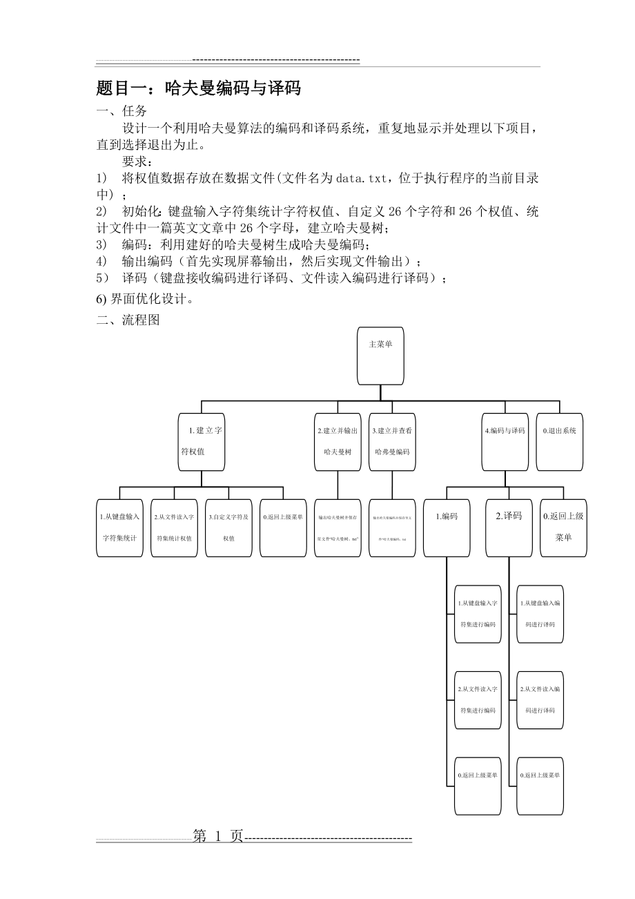 数据结构课程设计哈夫曼编码译码器(23页).doc_第1页