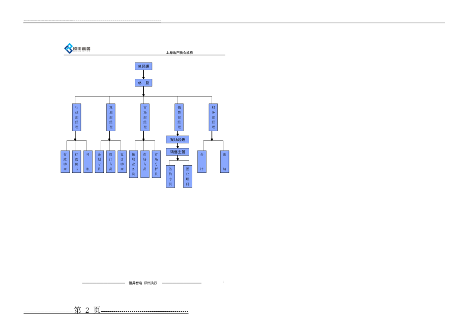房地产开发公司营销部组织架构及薪酬方案(10页).doc_第2页
