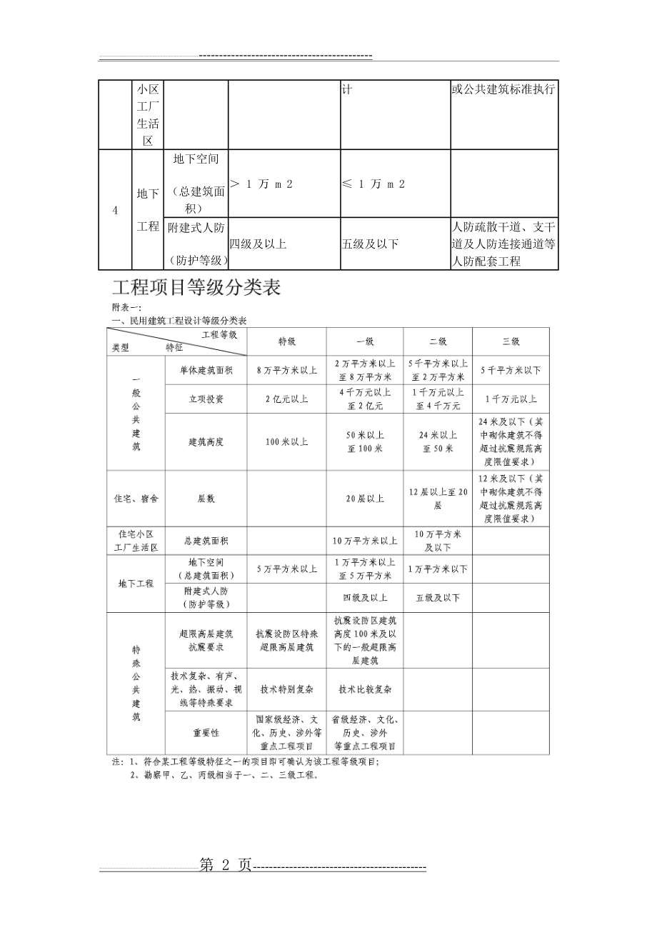 建筑行业(建筑工程)建设项目设计规模划分表 .doc(3页).doc_第2页