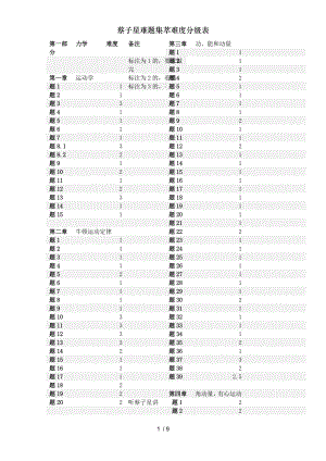 蔡子星难题集萃难度分级表.doc