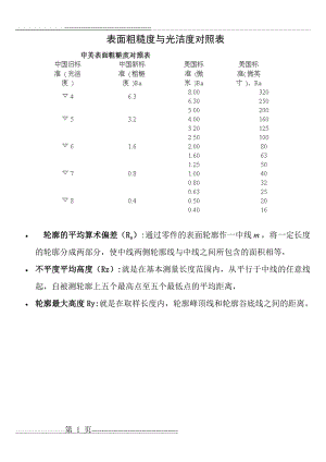 新旧表面粗糙度与光洁度对照表(8页).doc