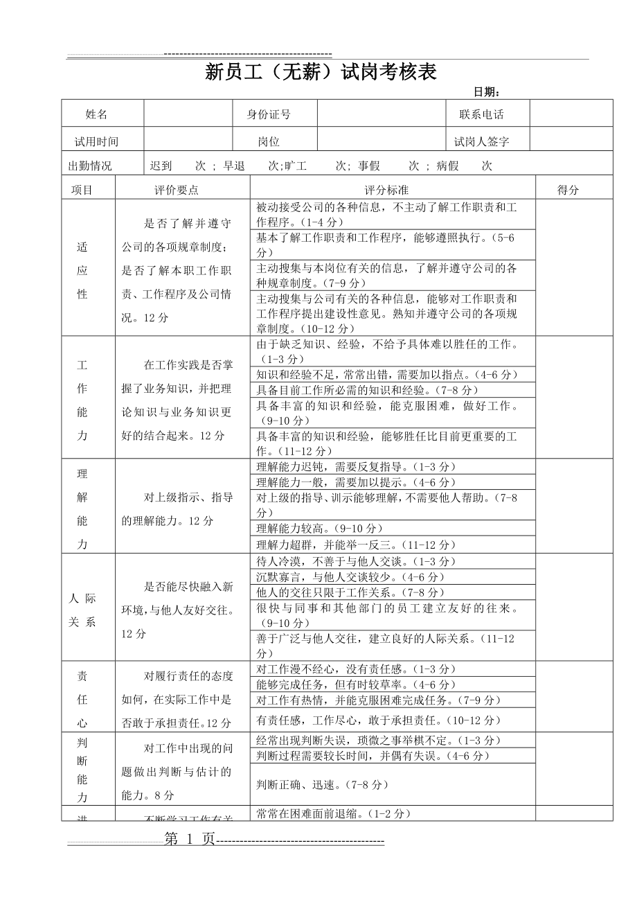 新员工试岗期考核表(2页).doc_第1页