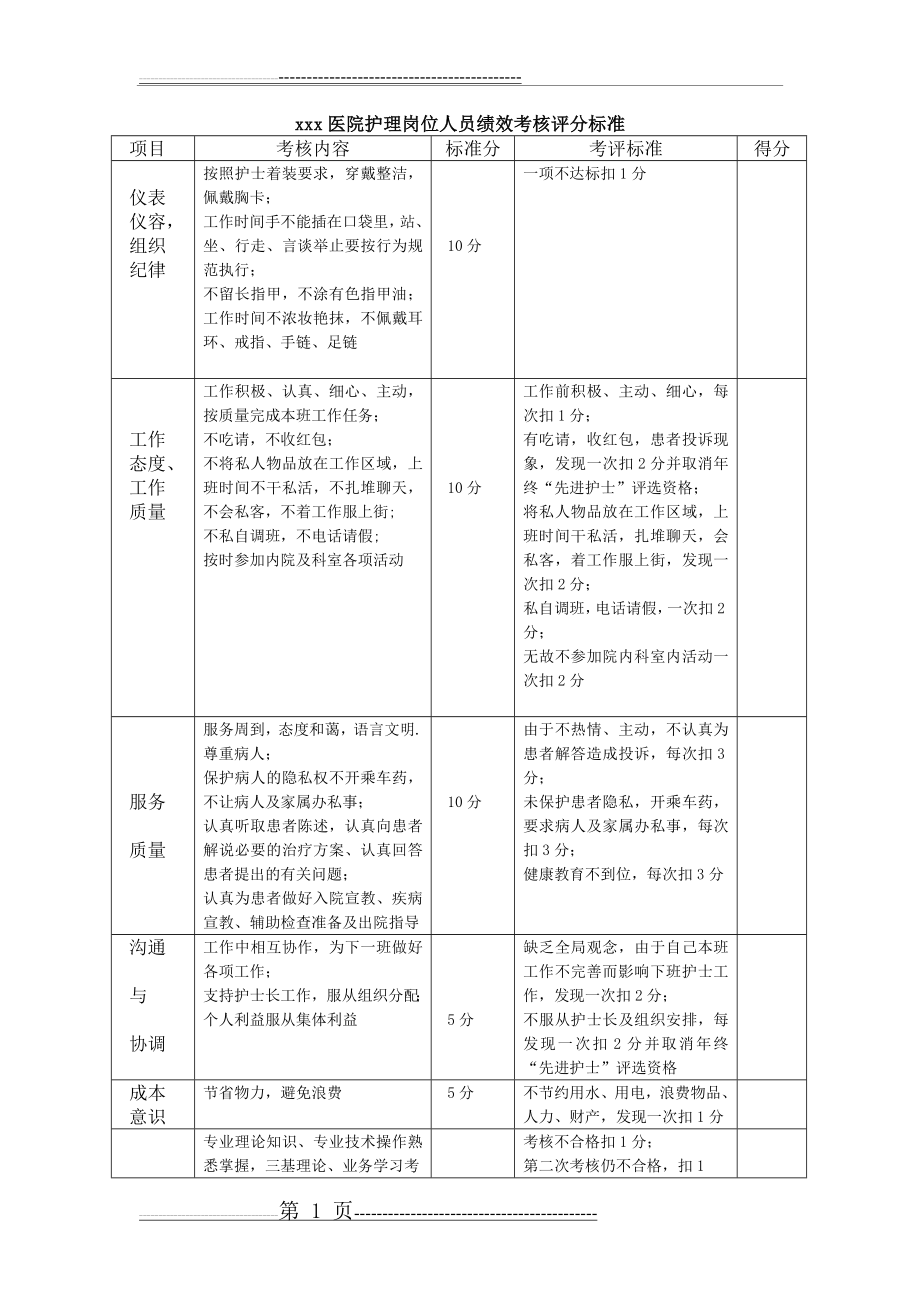 护理人员绩效考核量化表(3页).doc_第1页