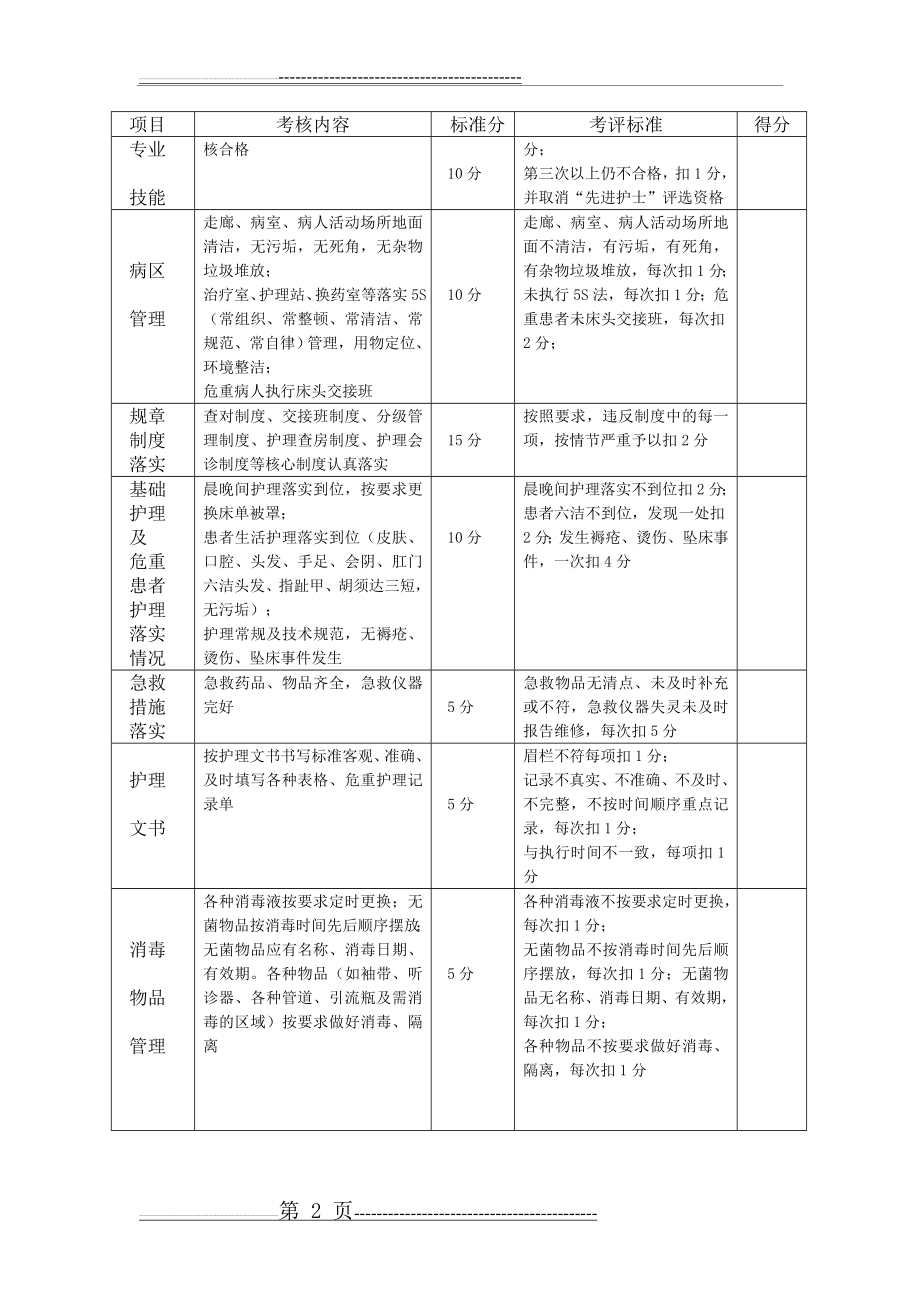 护理人员绩效考核量化表(3页).doc_第2页