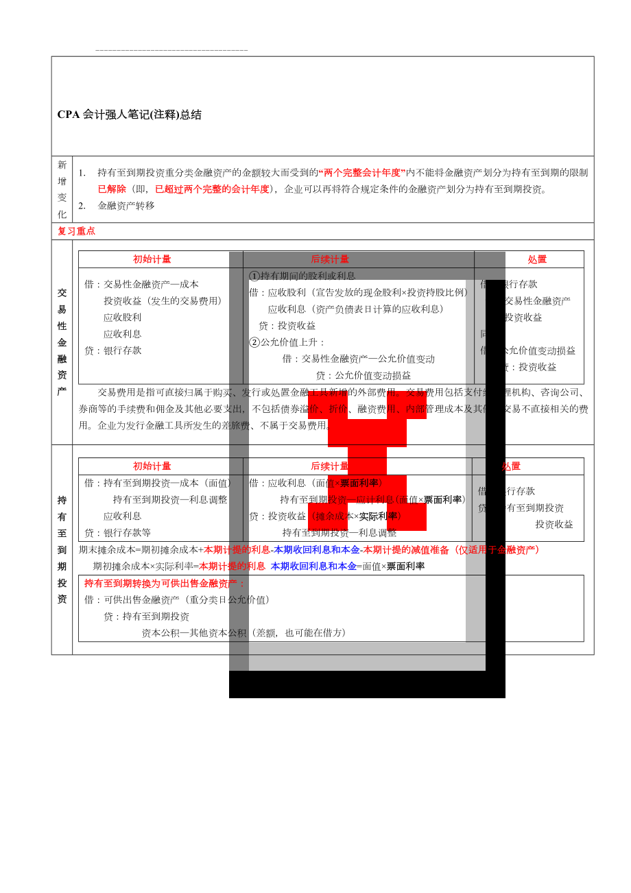 CPA会计强人笔记(注释)总结(67页).doc_第1页