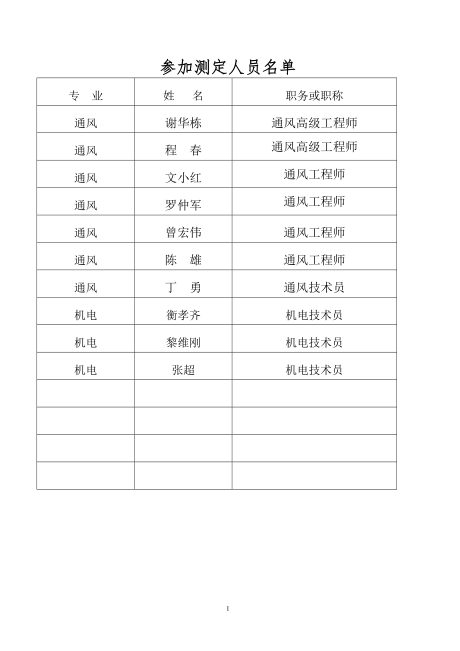 广元辉煌煤业公司尚武煤矿风机性能测试报告10.7.16.doc_第2页