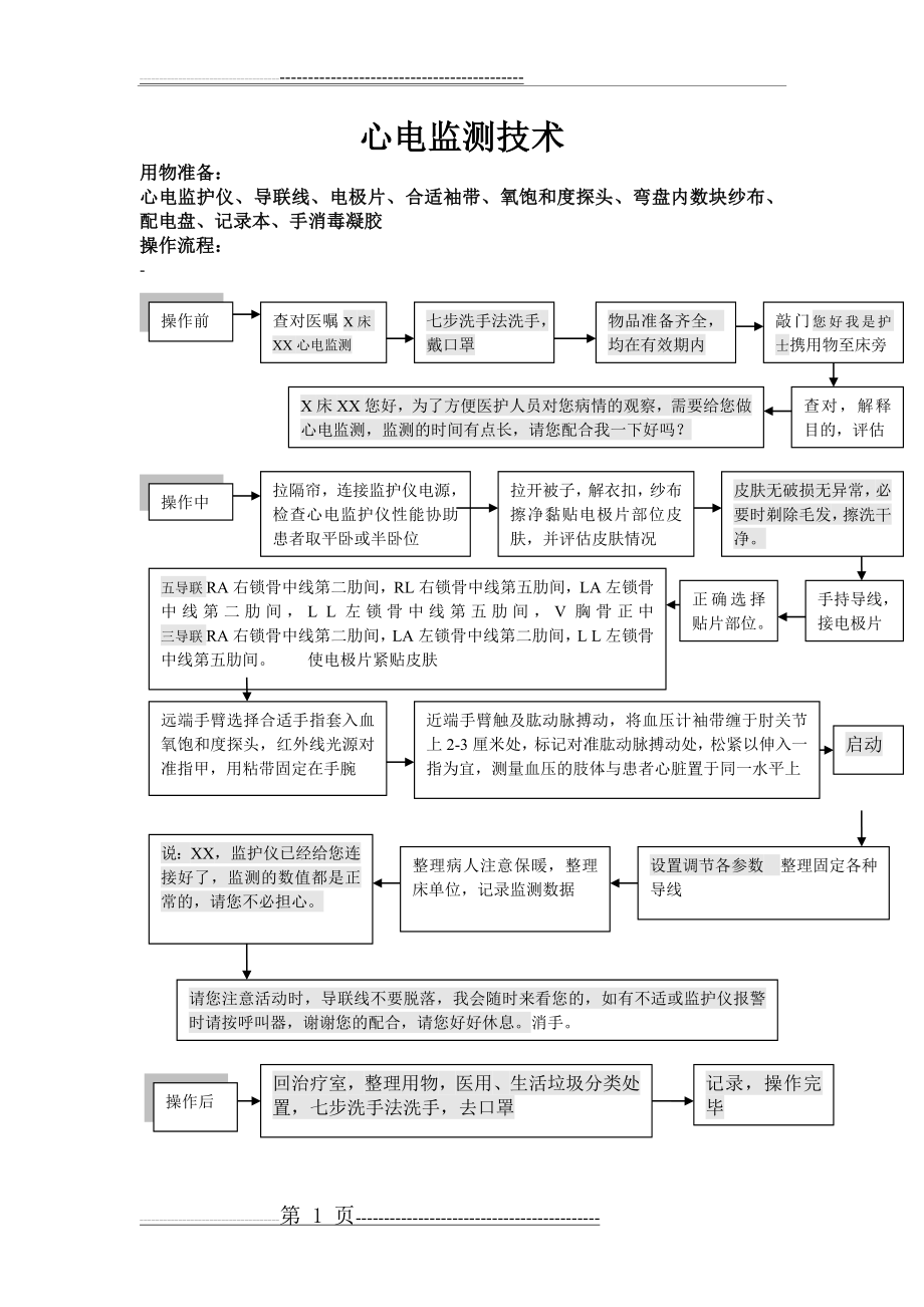 心电监测技术流程(1页).doc_第1页