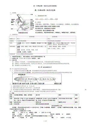 高一生物必修一知识点总结苏教版.doc