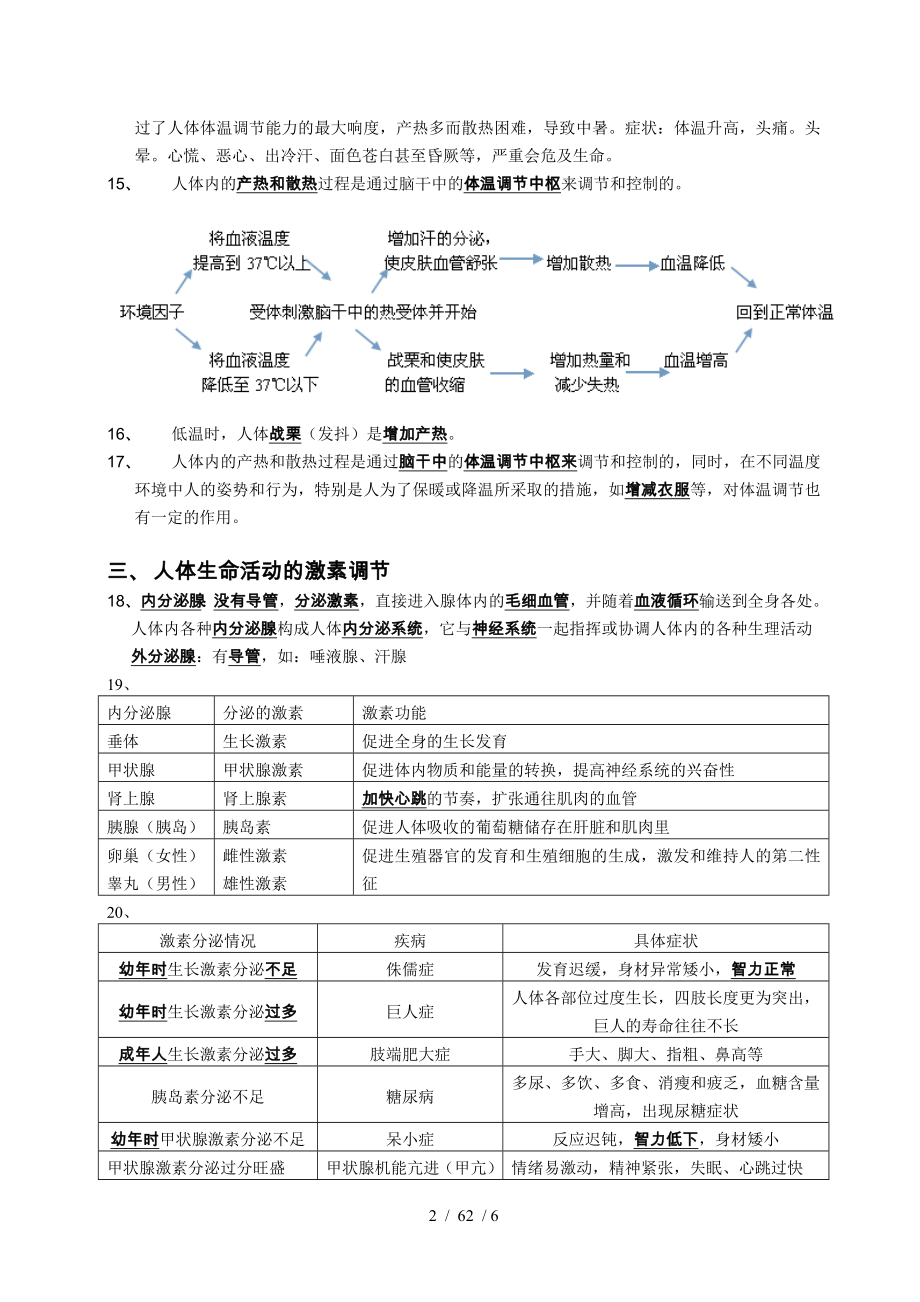 精编华师大版八年级下第七章生命活动的调节复习提纲.doc_第2页