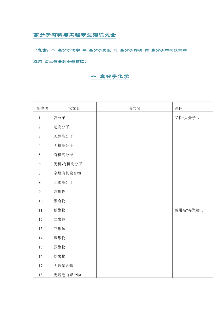 史上最全高分子材料与工程专业英语词汇大全.doc_第1页