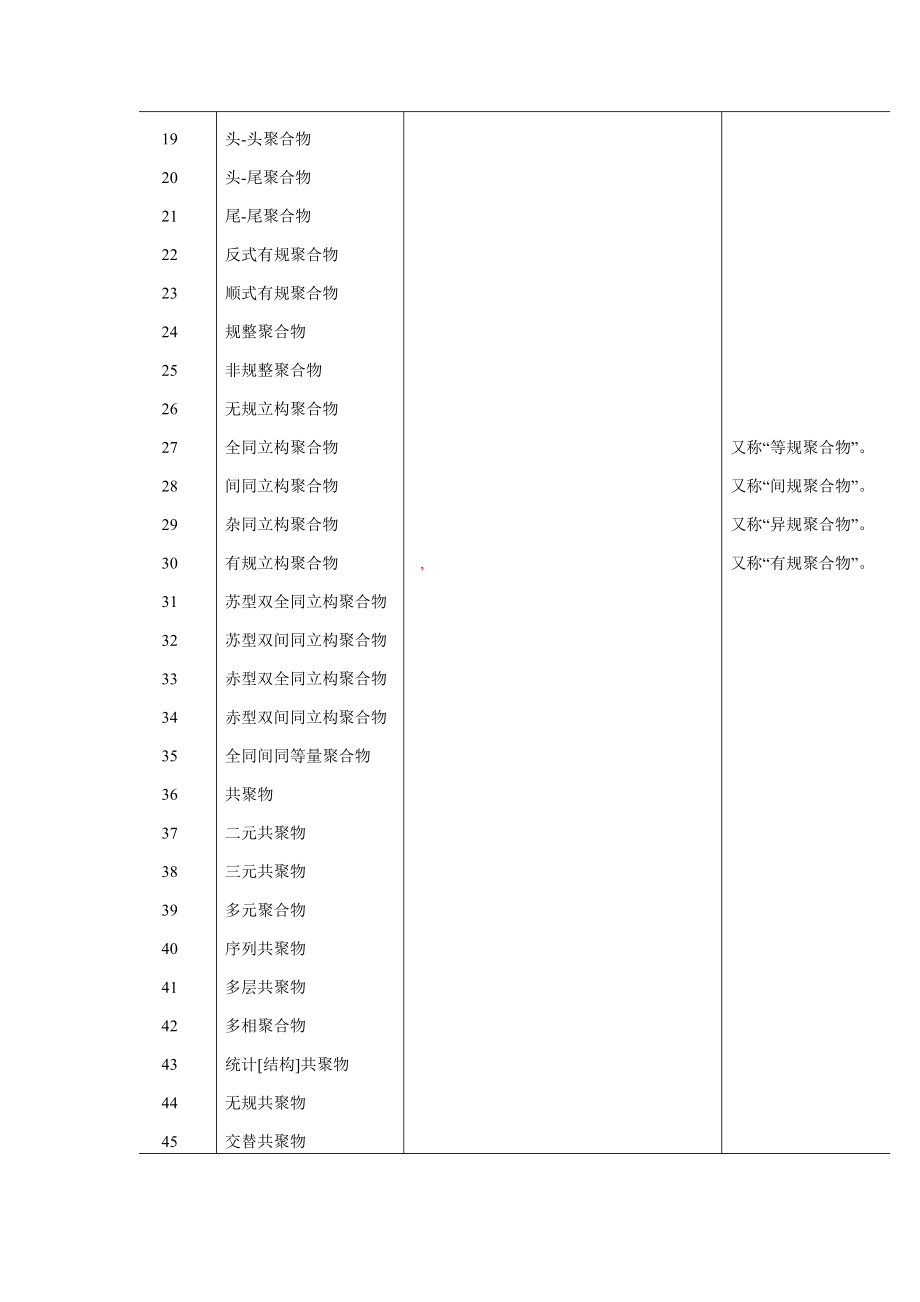 史上最全高分子材料与工程专业英语词汇大全.doc_第2页