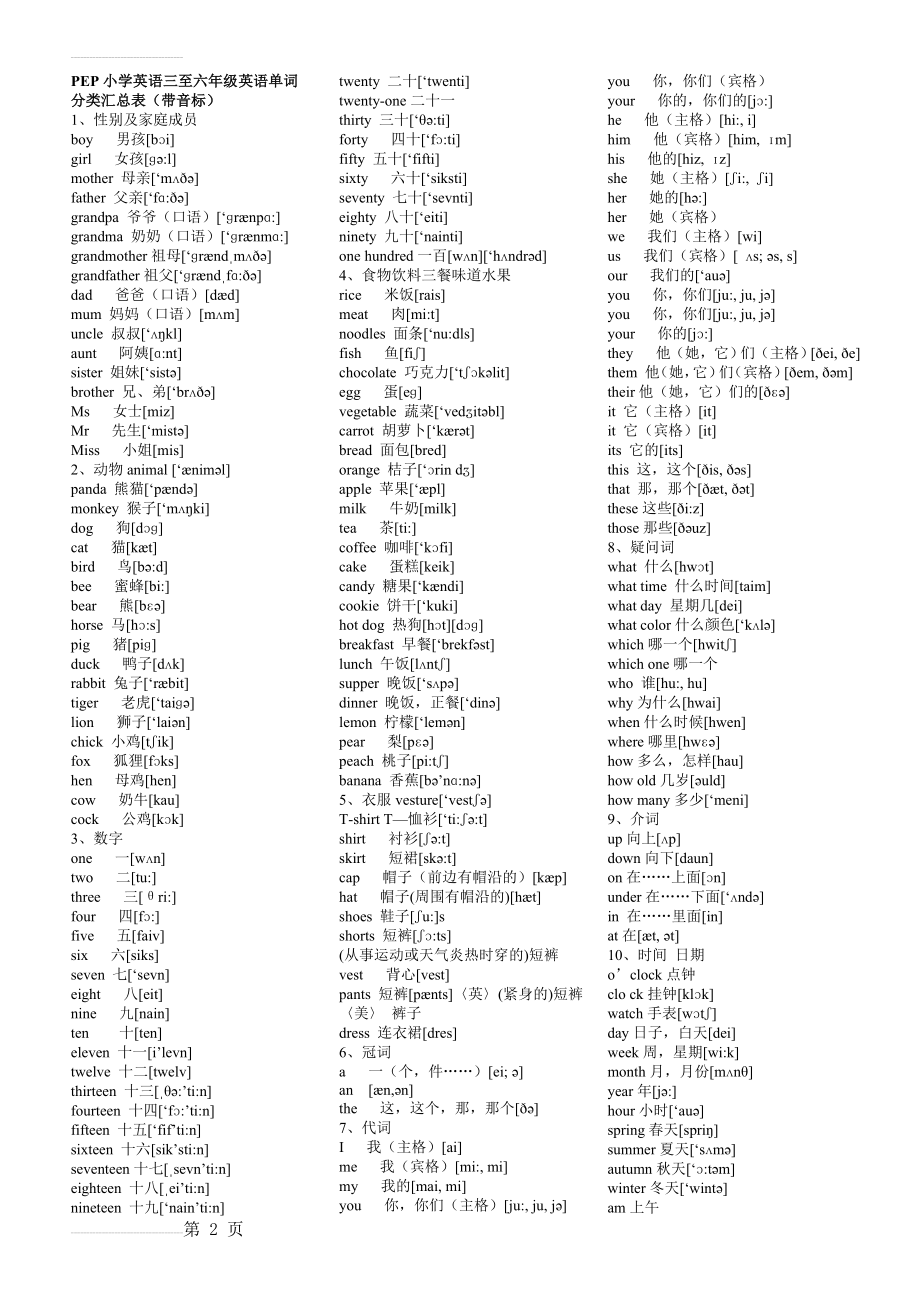 小学英语三至六年级英语单词分类汇总表(带音标)(4页).doc_第2页