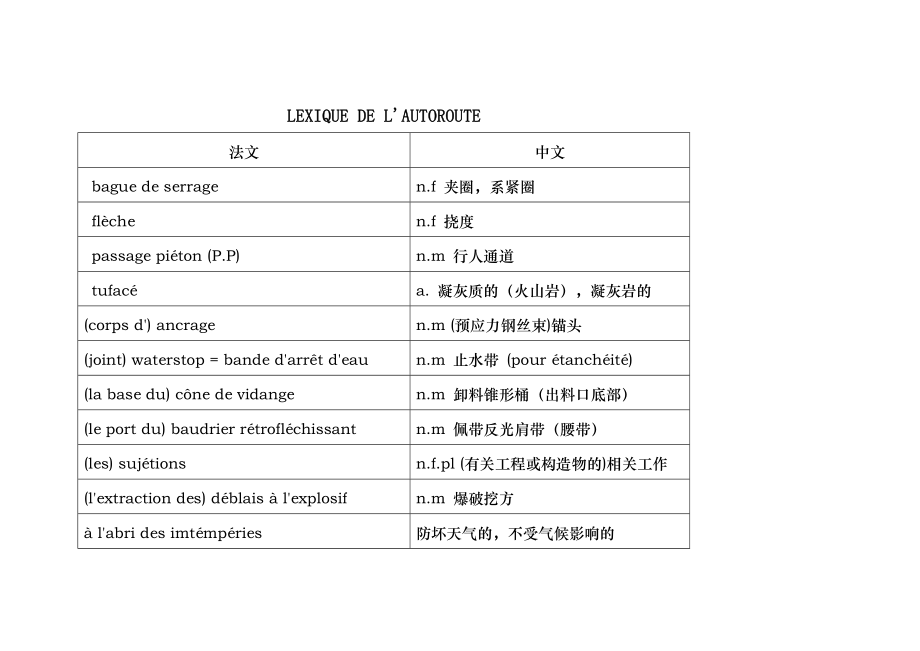 法语公路词汇大全55页全.doc_第1页