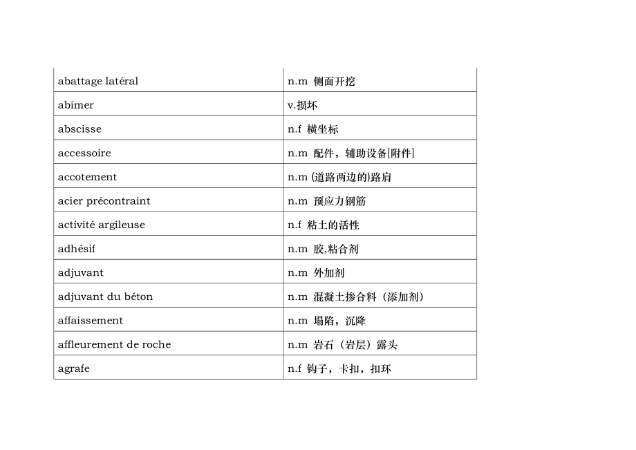 法语公路词汇大全55页全.doc_第2页