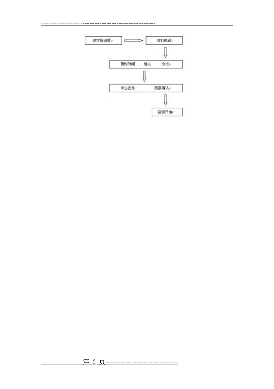 心理咨询工作流程(2页).doc_第2页