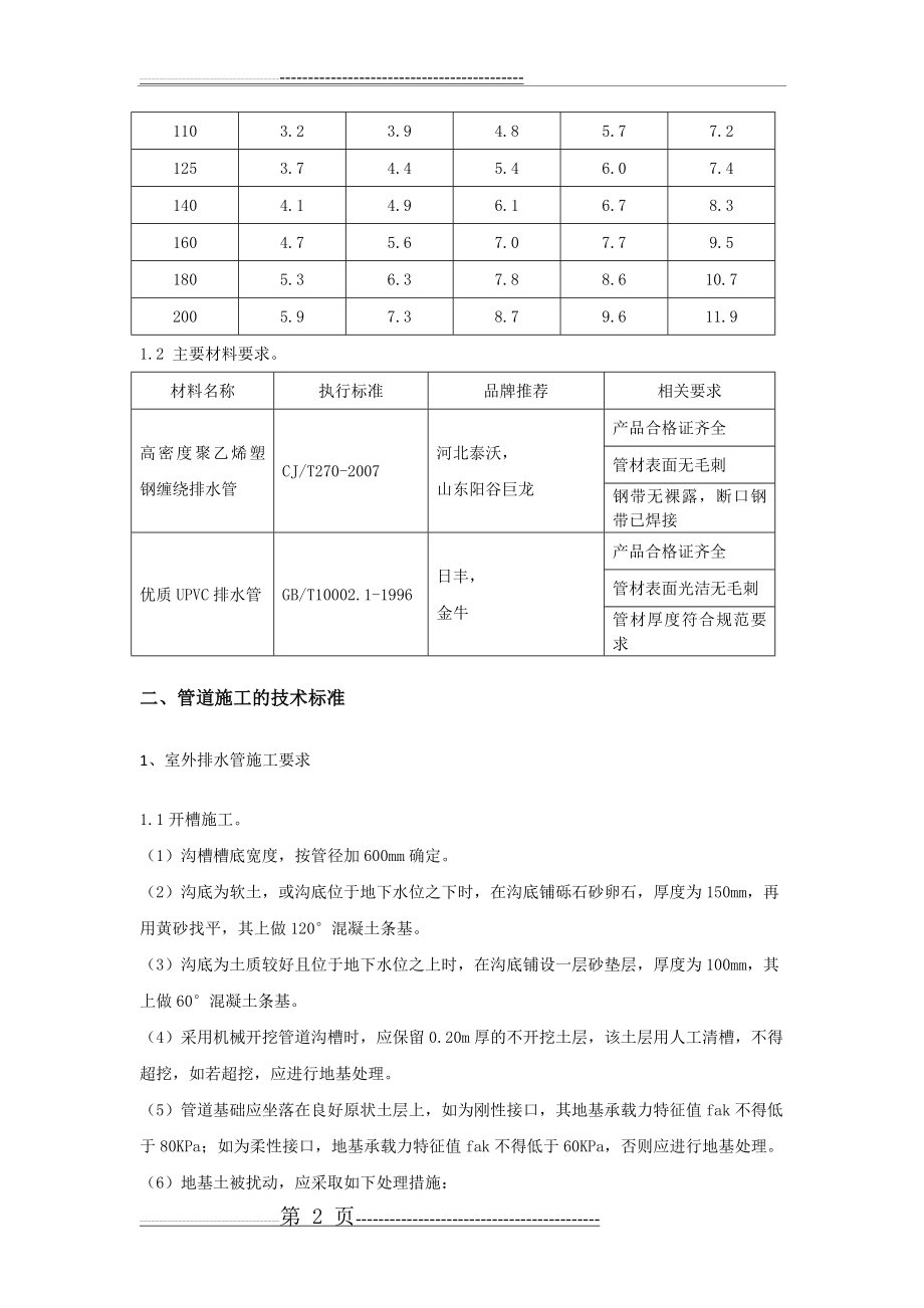 排水管道施工技术要求(12页).doc_第2页