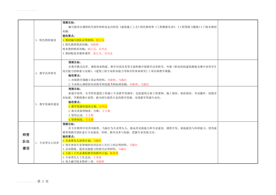 建筑任务书分解(4页).doc_第2页