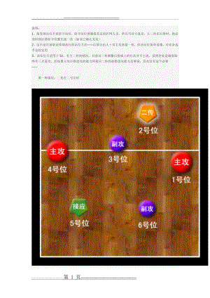 排球接发球基本站位图解(6页).doc