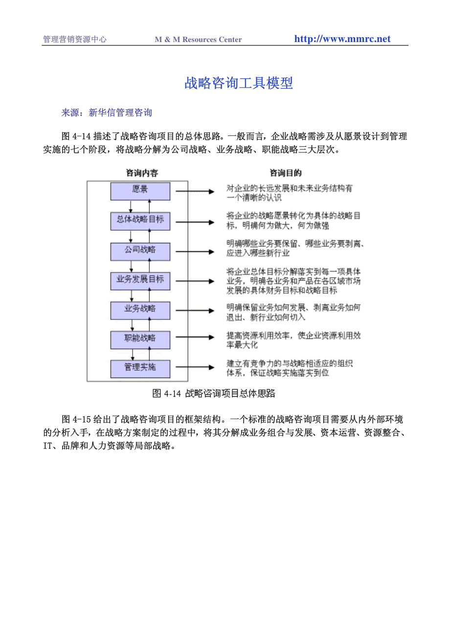 XX战略咨询工具模型.pdf_第1页