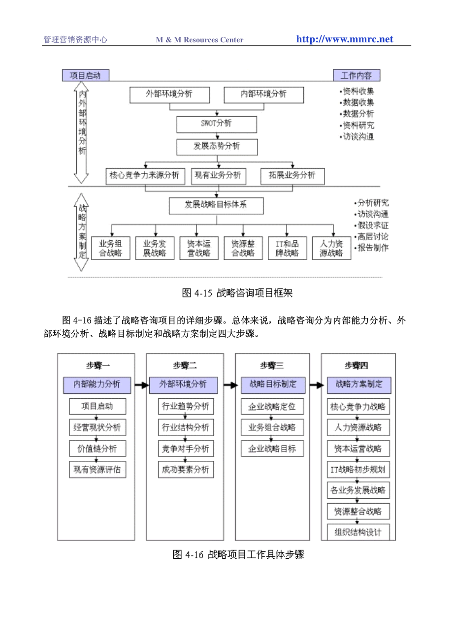 XX战略咨询工具模型.pdf_第2页