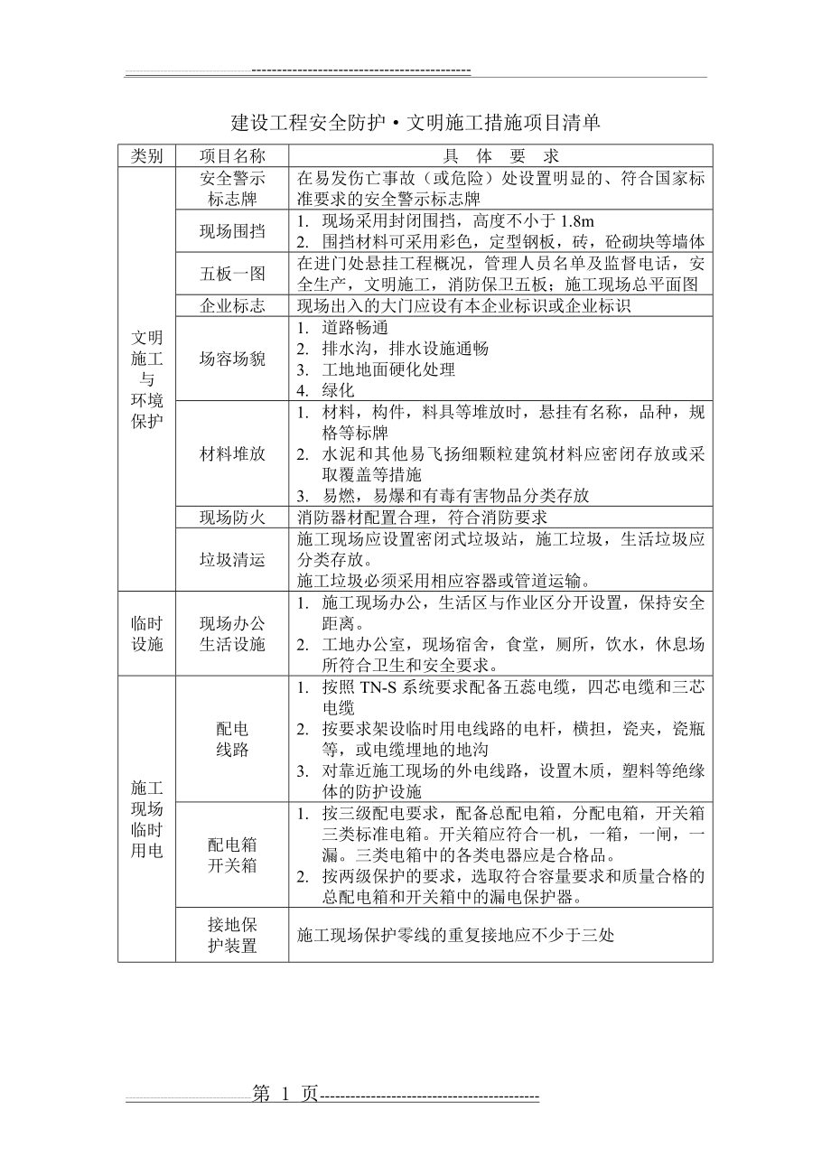 建设工程安全防护·文明施工措施项目清单(2页).doc_第1页