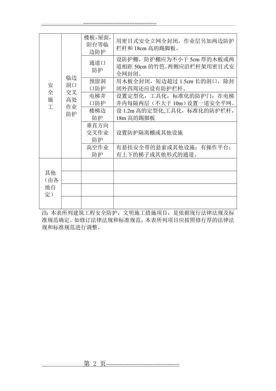 建设工程安全防护·文明施工措施项目清单(2页).doc_第2页